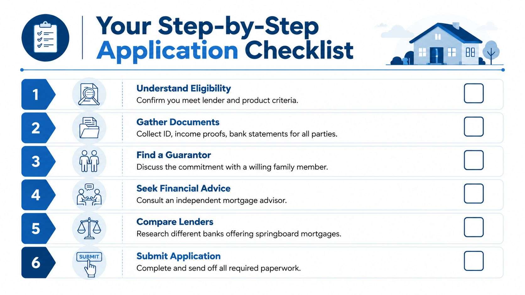 A six-step checklist infographic for applying for a mortgage, including gathering documents and seeking financial advice.