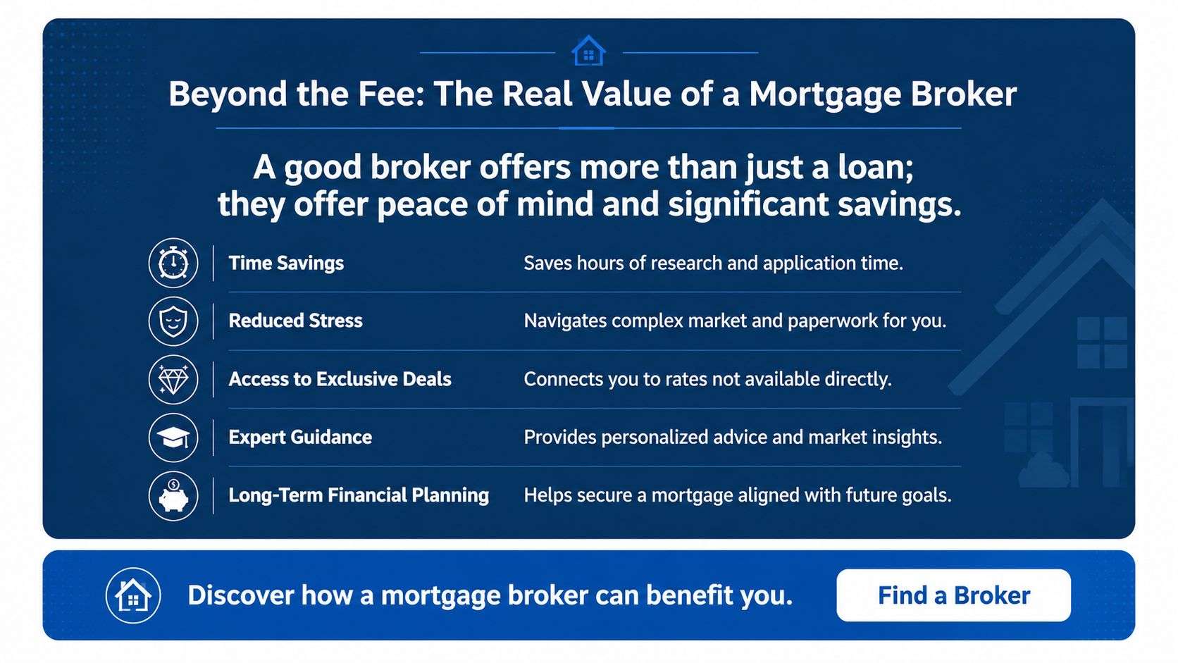 An infographic detailing five key benefits of working with a mortgage broker for your home loan.