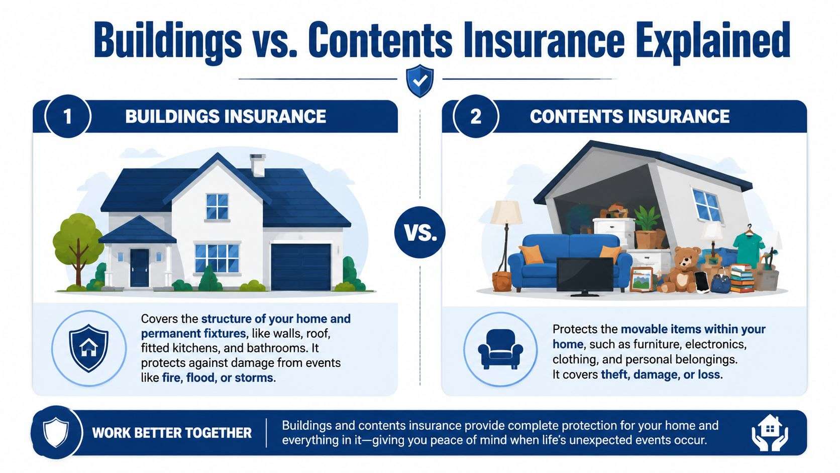 An infographic comparing the differences between buildings insurance and contents insurance for residential property owners.