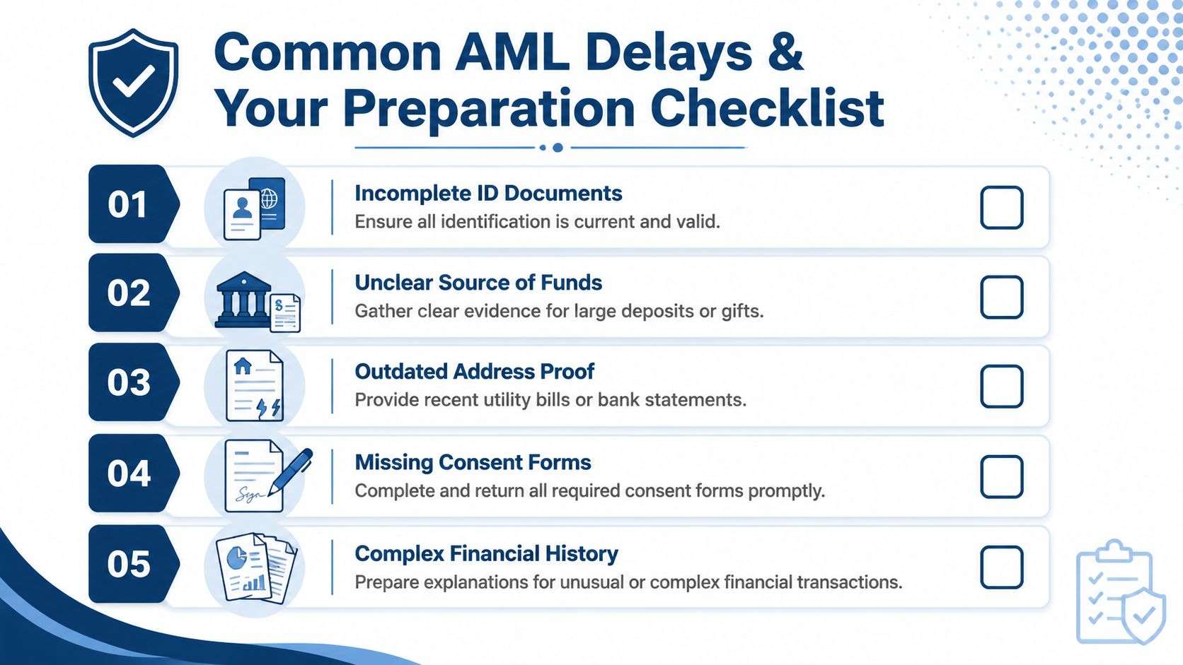 A checklist infographic titled Common AML Delays providing tips for document preparation and compliance requirements.