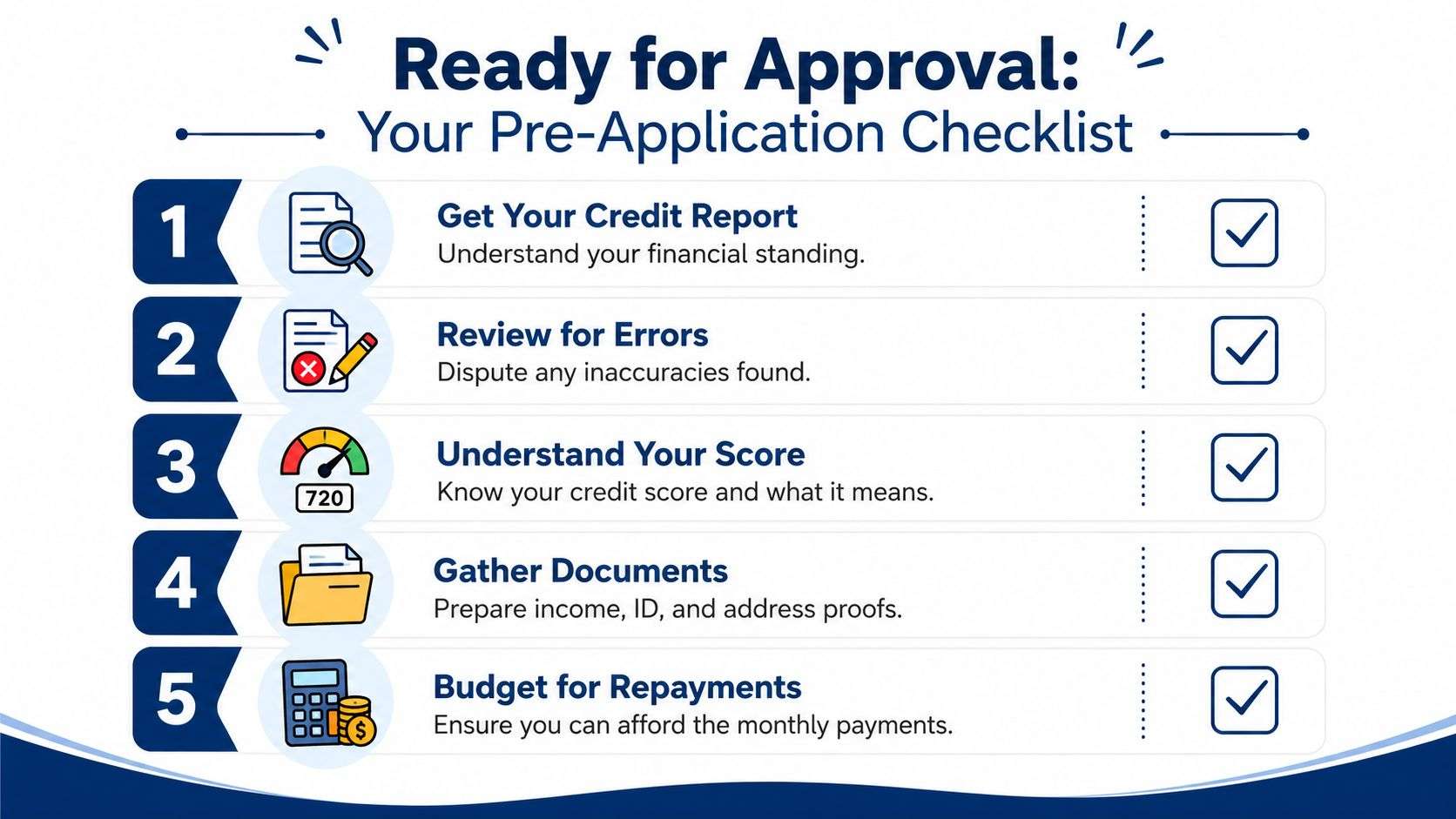A five-step checklist for loan application preparation including checking credit reports, reviewing errors, and budgeting for repayments.