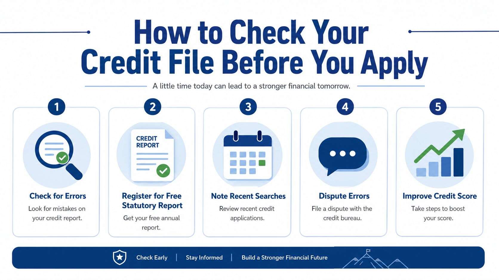 An infographic showing five steps to check your credit file before applying for a financial loan.