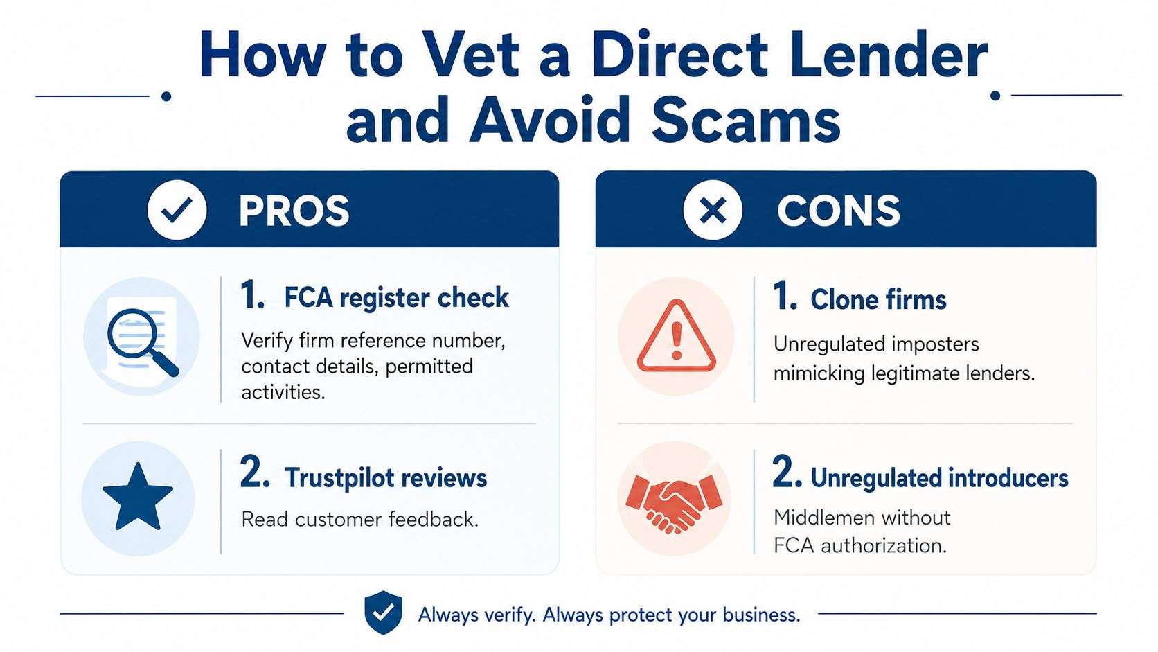 An infographic titled How to Vet a Direct Lender and Avoid Scams explaining key verification steps.