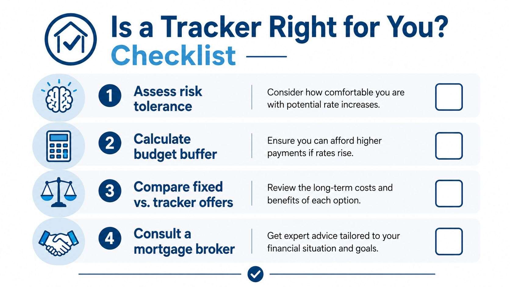 A helpful checklist graphic showing four key steps to determine if a tracker mortgage is right for you.