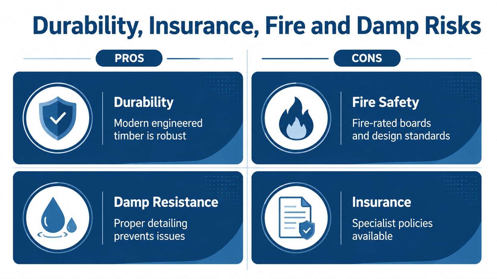 A comparison chart highlighting the pros and cons of durability, insurance, fire, and damp risks for timber homes.